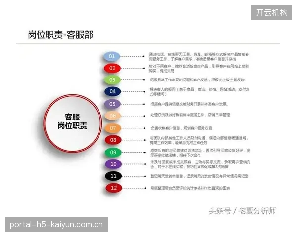内容情感分析应用 当前周期内 运营团队优化内容情感导向把控